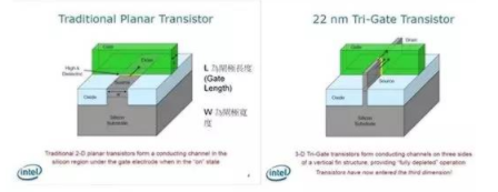 【兆恒機械】讓你更清楚的了解納米工藝、硅晶圓、IC