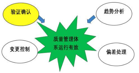 【兆恒機(jī)械】GMP的設(shè)備設(shè)計(jì)確認(rèn)，你到底了解多少？